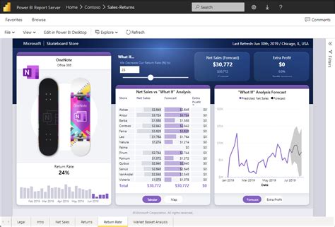 Power BI Report Server 2025 For Free
