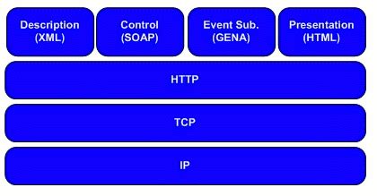 Illustrate dBpoweramp Asset UPnP